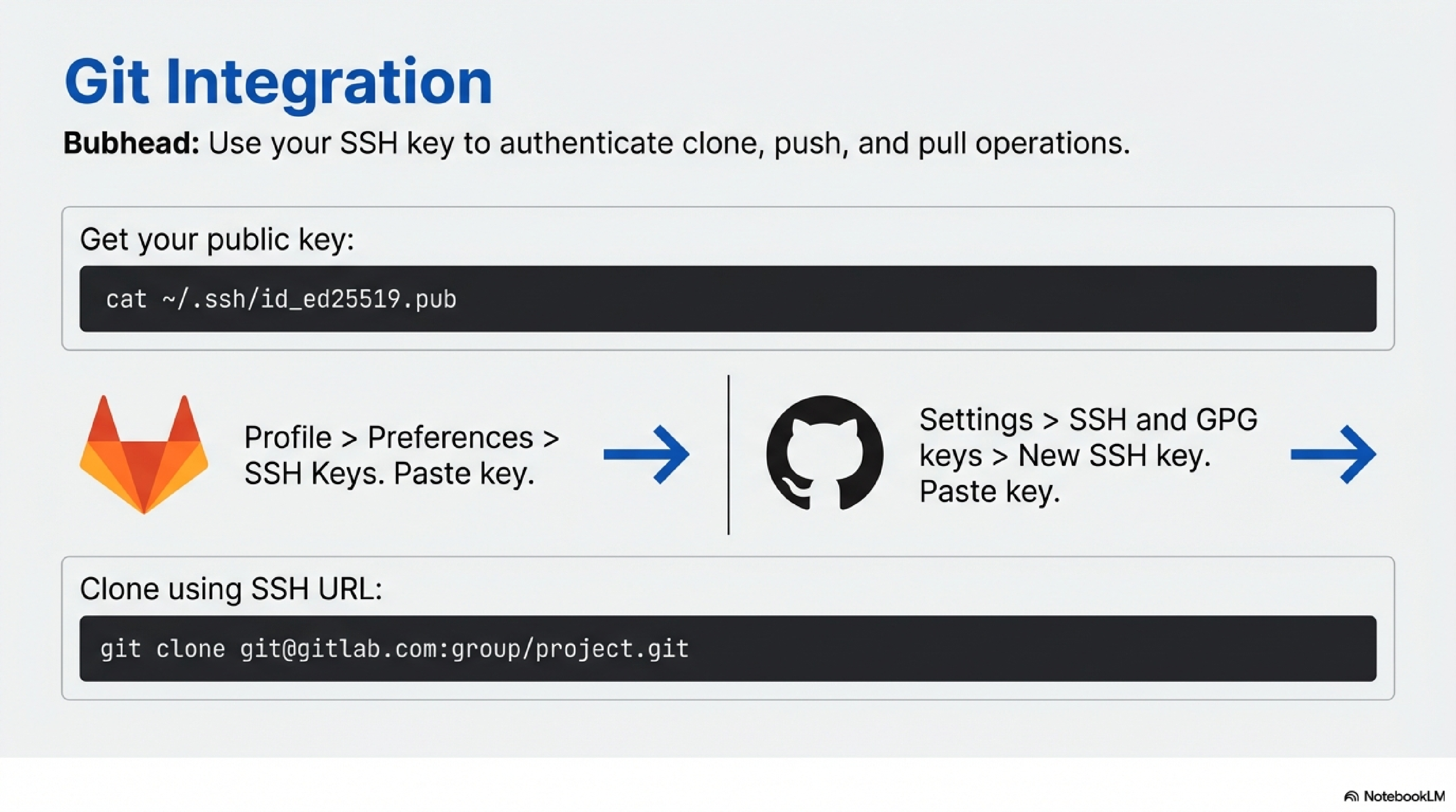 GitLab and GitHub
