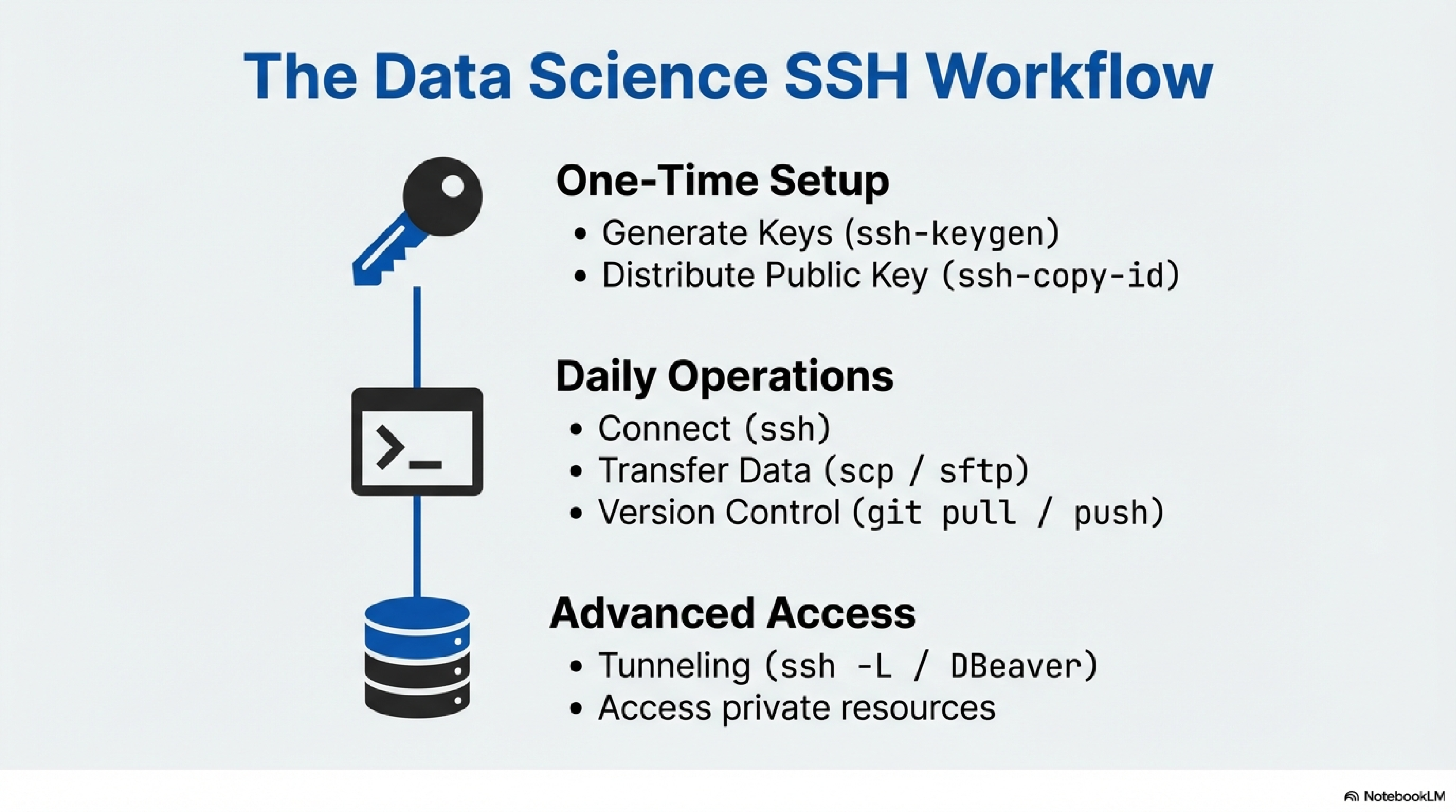 SSH Workflow